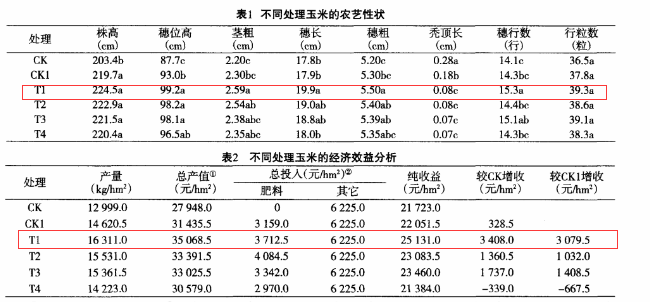 精东视频APP下载入口玉米国产成人精东影业传媒实验结果对比表